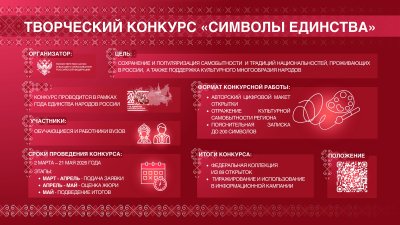 Всероссийский творческий конкурс на лучшую открытку «Символы единства»